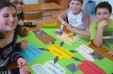 Lekcja przyrody kl. VI marzec 2011
